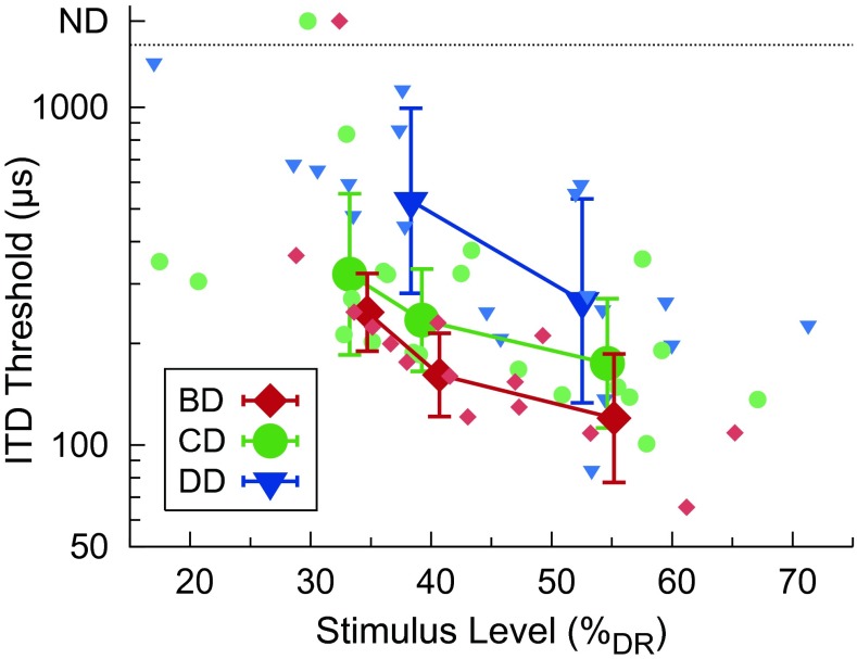 FIG. 6