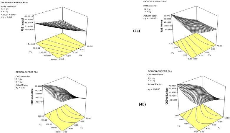 Fig 4