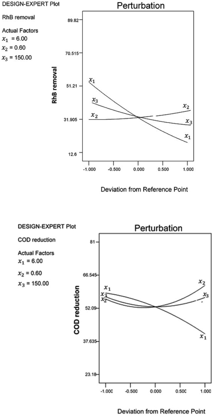 Fig 5