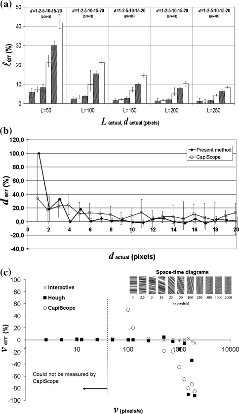 Fig. 2