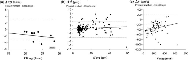 Fig. 3