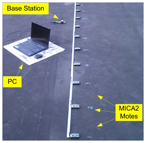 Figure 3.