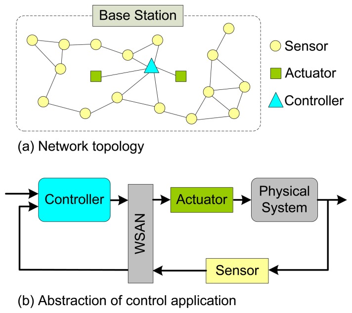 Figure 2.