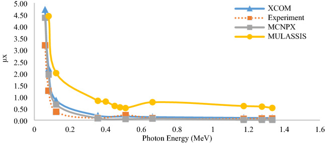 Figure 13