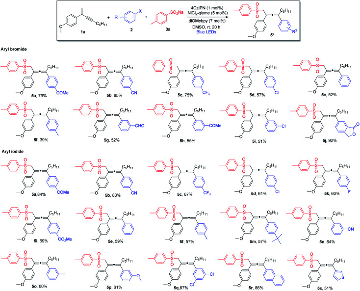 Scheme 2