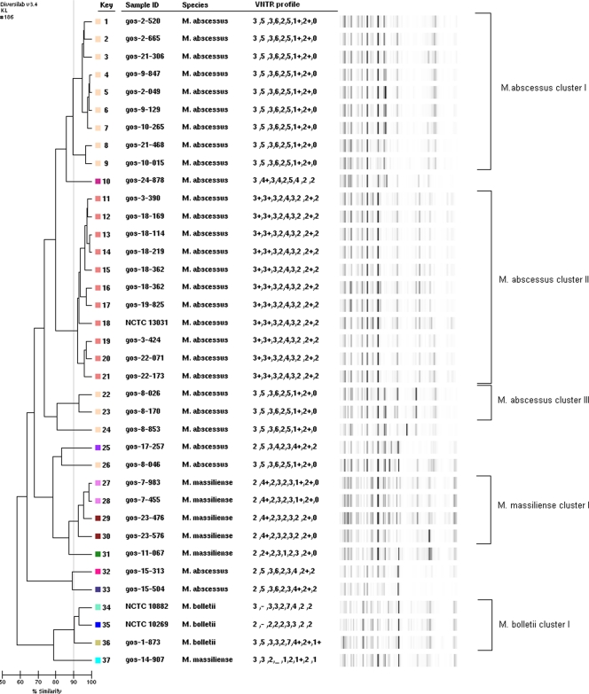 Fig 1