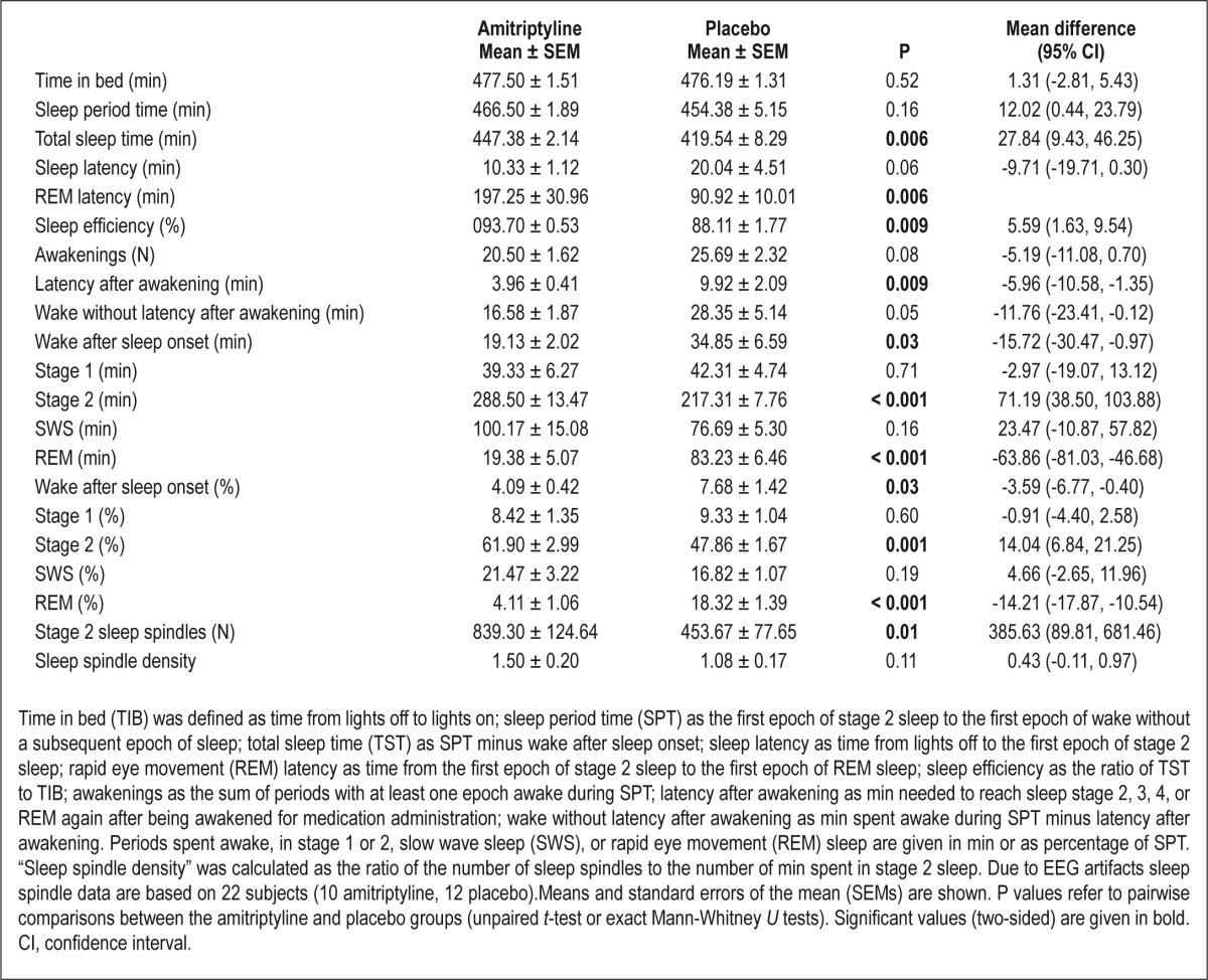 graphic file with name aasm.37.5.977.t01.jpg