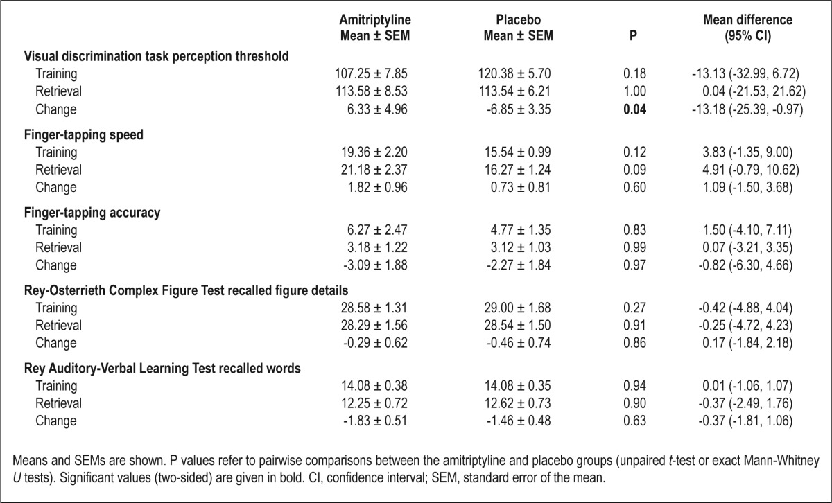 graphic file with name aasm.37.5.977.t03.jpg