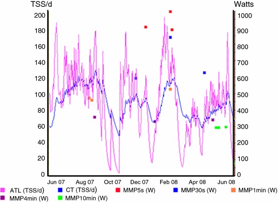 Fig. 1