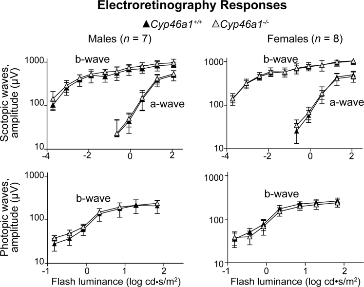 Figure 3