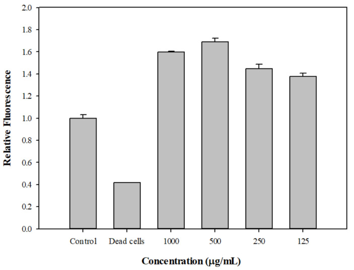 Figure 5