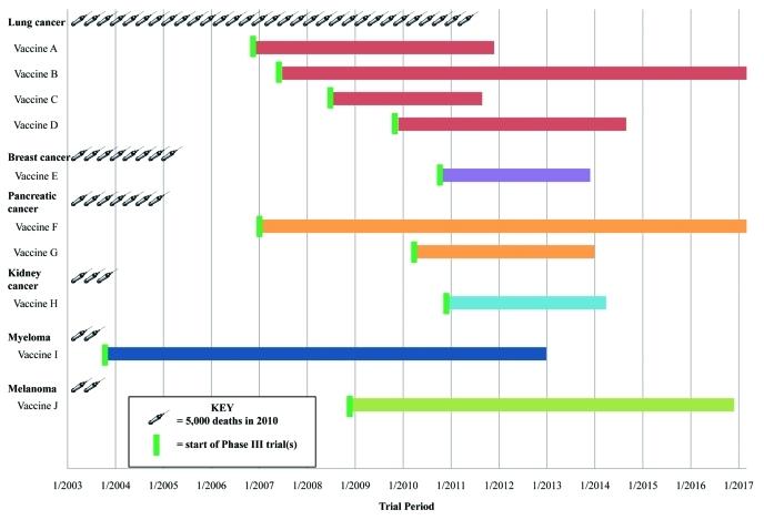 Figure 1.