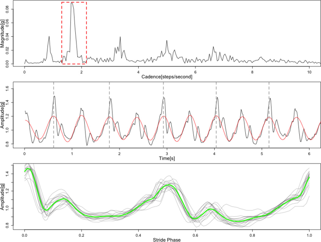 Fig.1