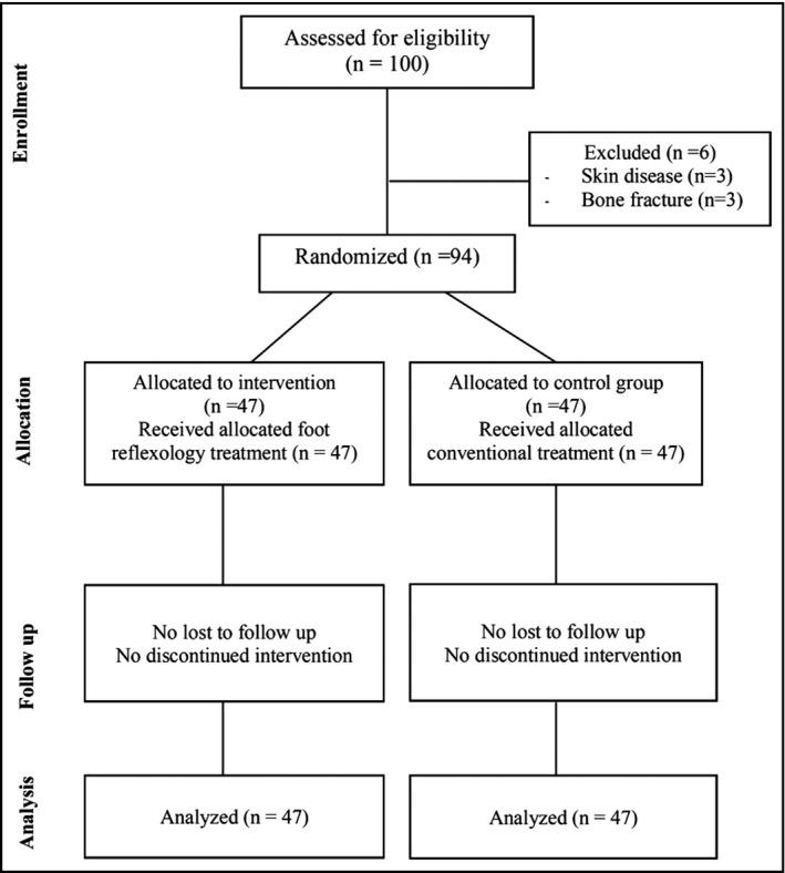 FIGURE 1