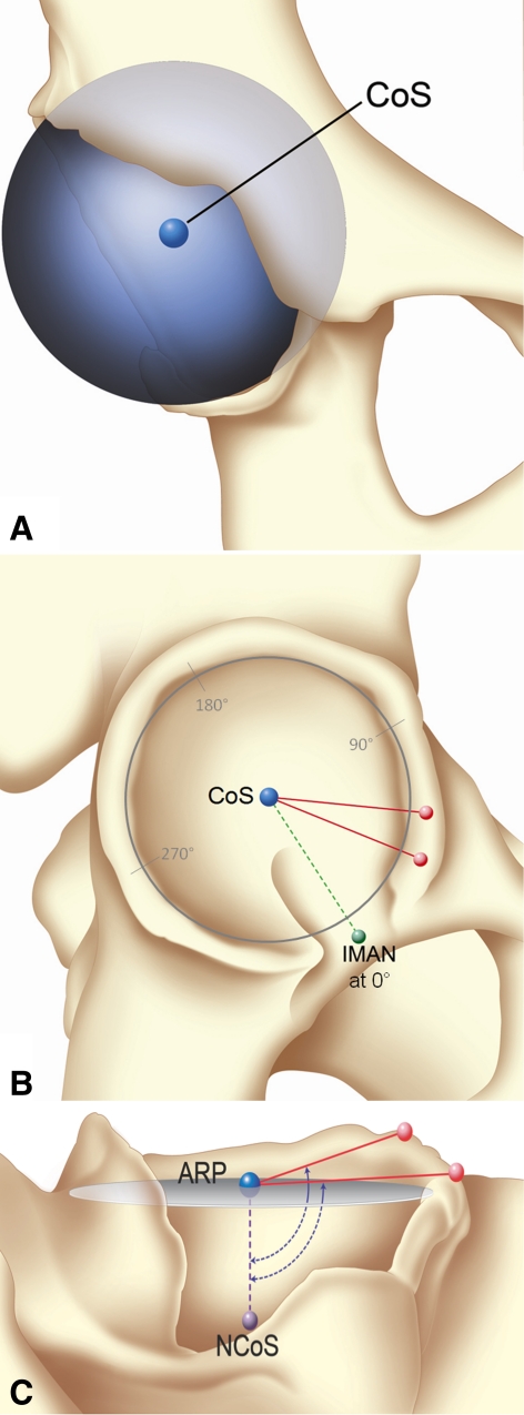 Fig. 2A–C