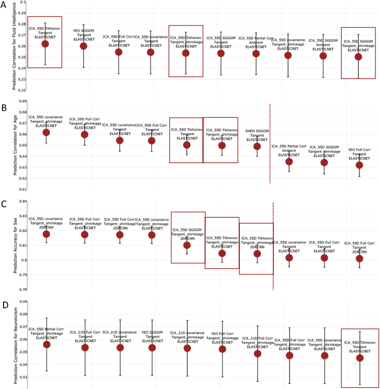 Fig. 7