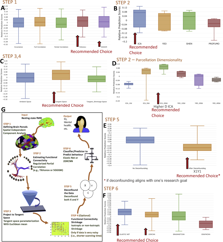 Figure 11