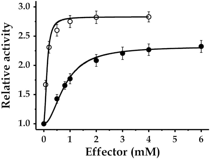 Fig. 3