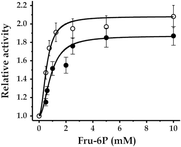 Fig. 4