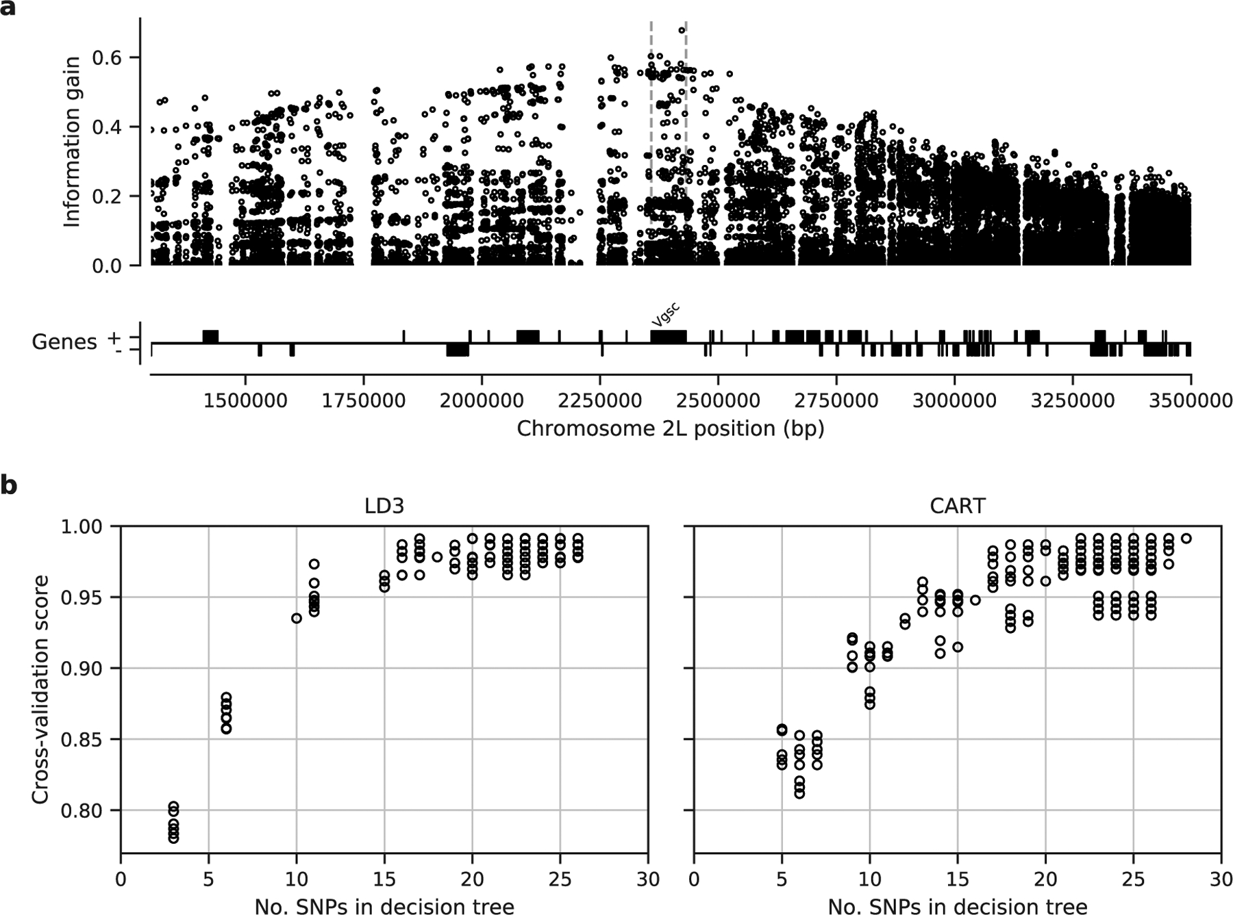 Figure 6.