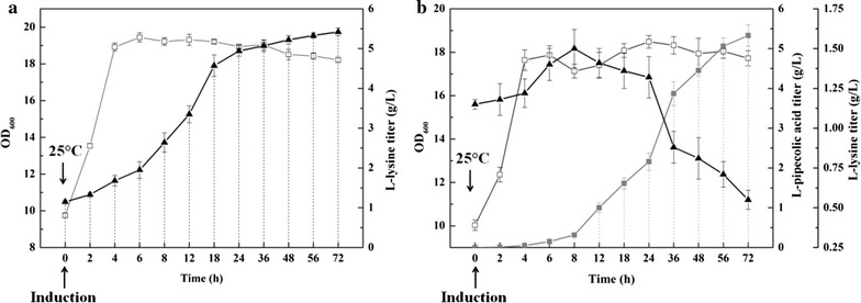 Fig. 6