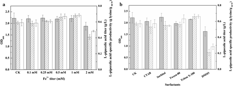 Fig. 5