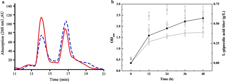 Fig. 4