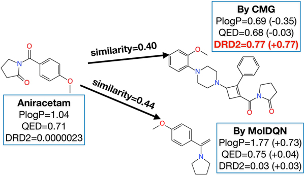 Figure 4: