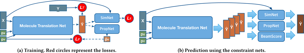 Figure 1: