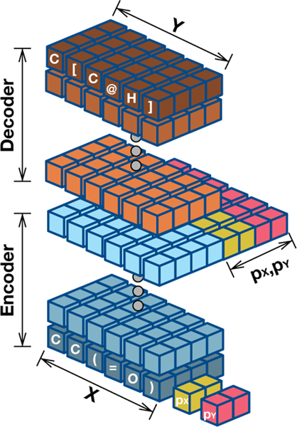 Figure 2: