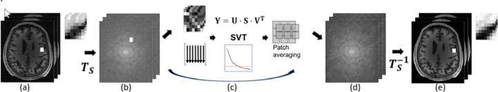 Figure 2: