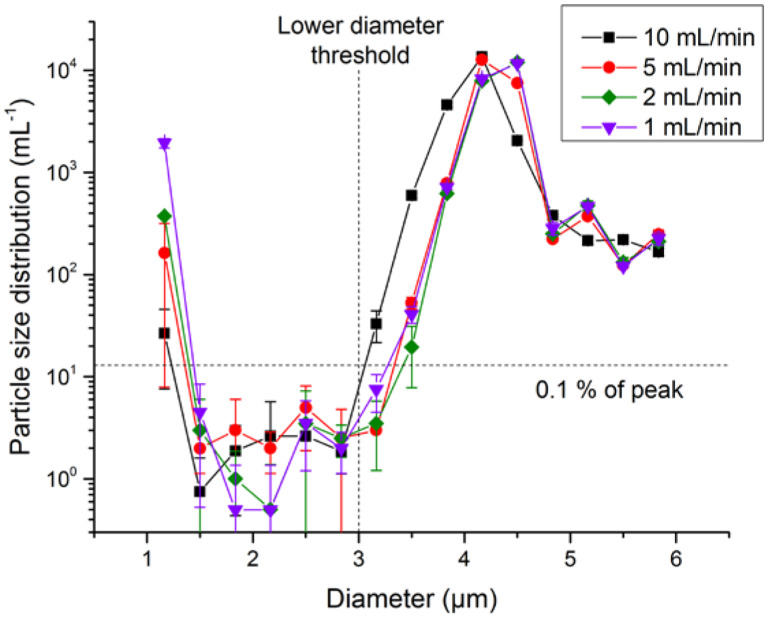 Fig. 6.