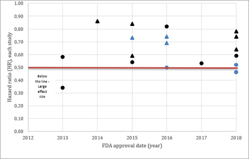 Graph 3