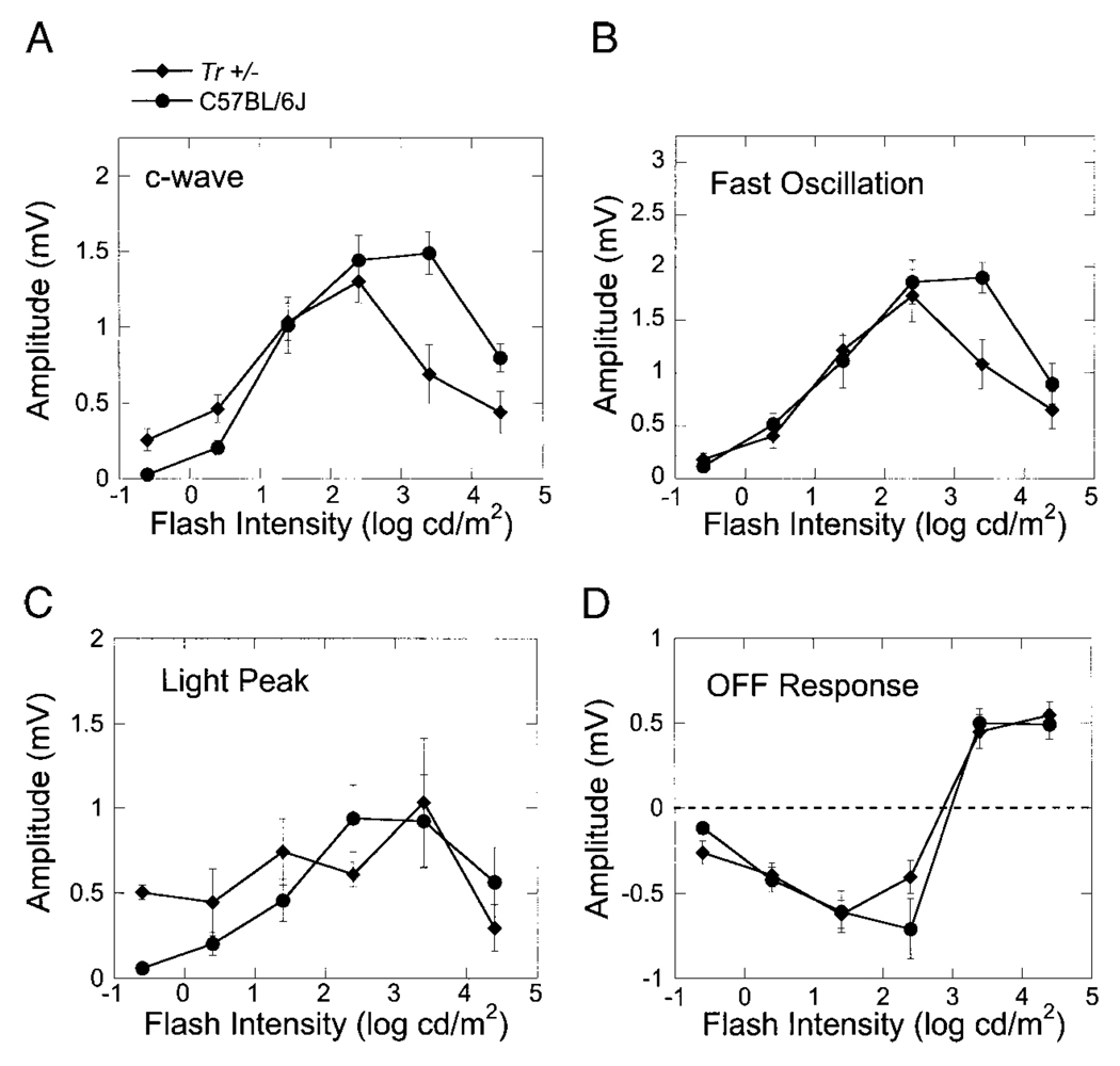 FIG. 9