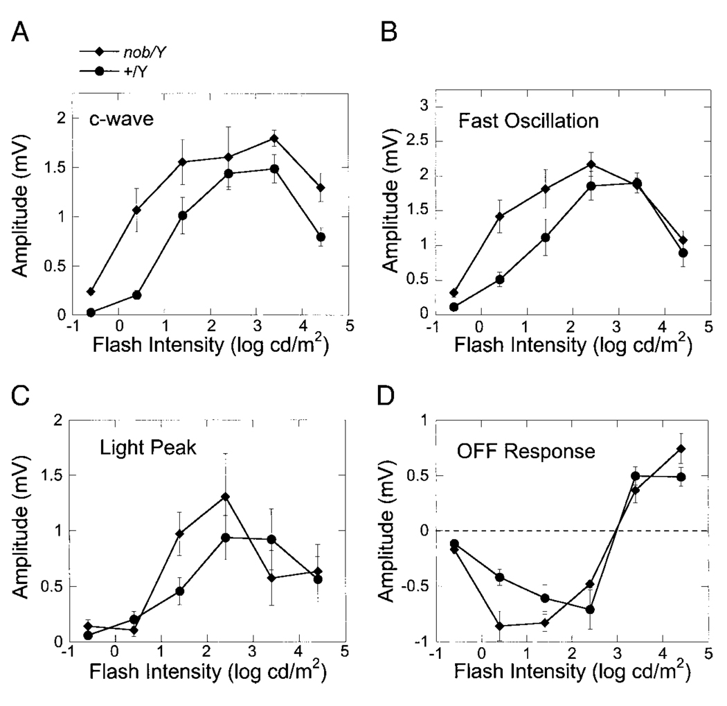 FIG. 7