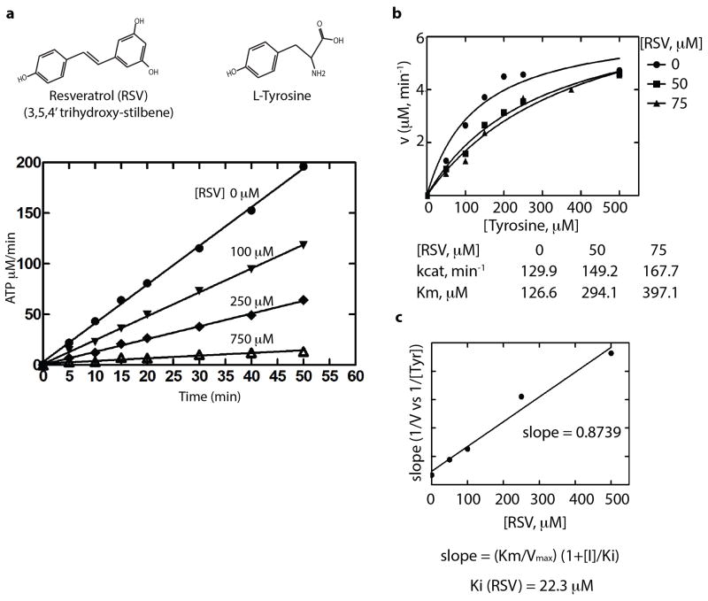 Extended Data Figure 1