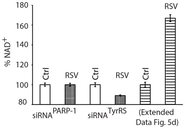 Extended Data 8