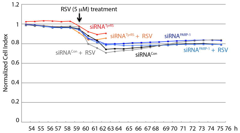 Extended Data Figure 6