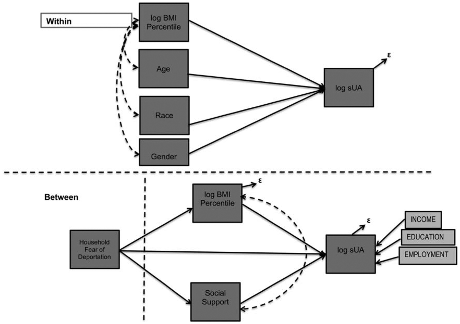 FIGURE 1