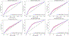 Figure 6: