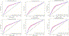 Figure 5: