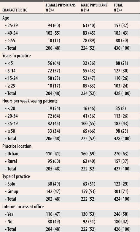 graphic file with name jCFP_v051_pg1107_tab2.jpg