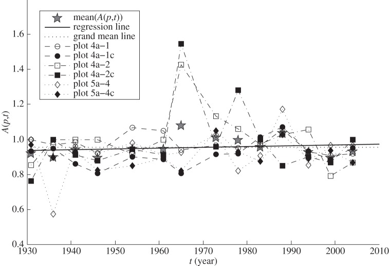 Figure 1.