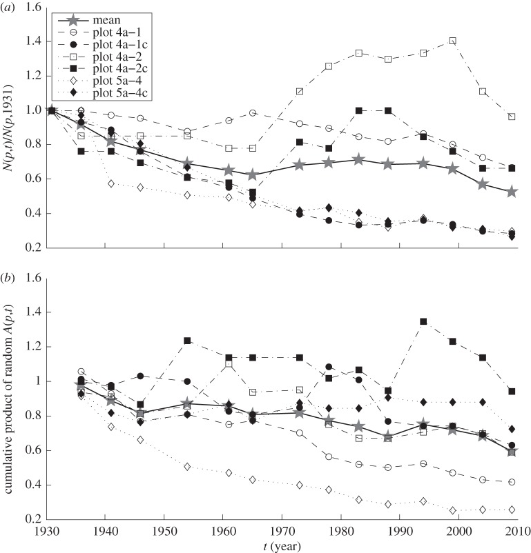 Figure 4.