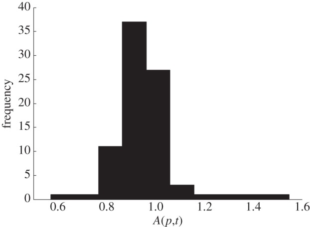 Figure 2.