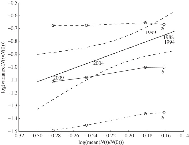 Figure 3.