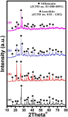 Fig. 4