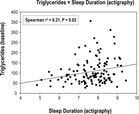 Figure 2B