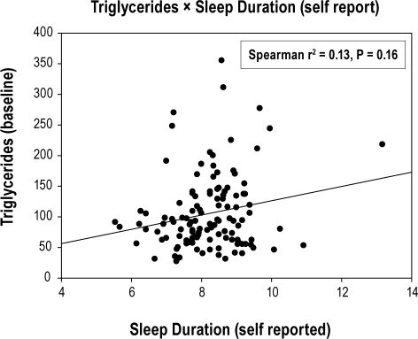 Figure 2A