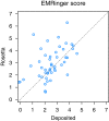 Figure 6—figure supplement 2.